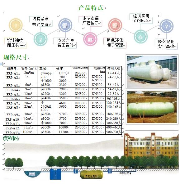 淄川玻璃钢化粪池